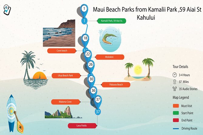 Maui Beach Parks Self-Guided Driving Tour - Start at Kamalii Park: The Easiest Place to Set Up